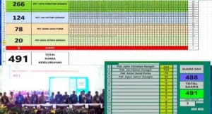 Sidang Sinode Bolon ke-46, Pdt John Christian Saragih Terpilih Ephorus GKPS