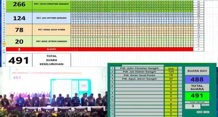 Sidang Sinode Bolon ke-46, Pdt John Christian Saragih Terpilih Ephorus GKPS