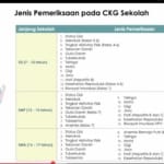 Pemerintah Resmi Luncurkan CKG, Ini Jenis Pemeriksaan Kesehatan di Sekolah