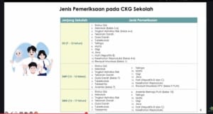 Pemerintah Resmi Luncurkan CKG, Ini Jenis Pemeriksaan Kesehatan di Sekolah