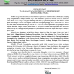 BMKG Peringatkan 8-15 Desember 2025 Potensi Cuaca Ekstrem di Sumut